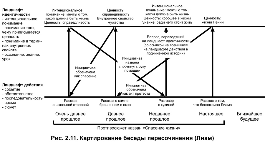 Карты нарративной практики. Введение в нарративную терапию - img_15