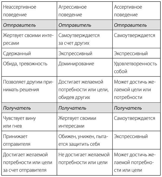 Книга ассертивности. Главный навык для отстаивания своих интересов, регуляции эмоций и сохранения социальных связей - img_1