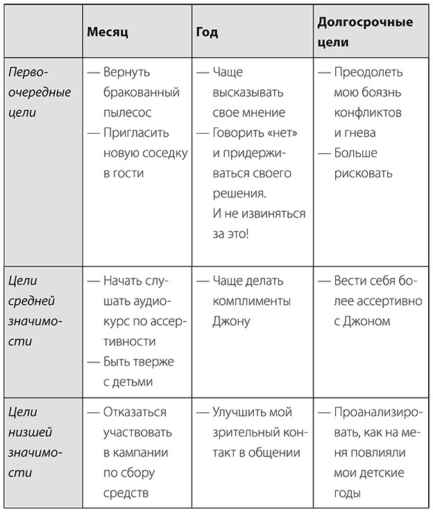 Книга ассертивности. Главный навык для отстаивания своих интересов, регуляции эмоций и сохранения социальных связей - img_2