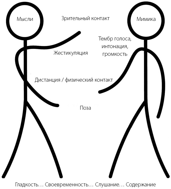 Книга ассертивности. Главный навык для отстаивания своих интересов, регуляции эмоций и сохранения социальных связей - img_3