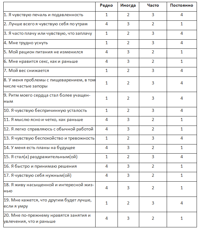 Эмоциональный интеллект. Практика тренинга и коучинга - img_5