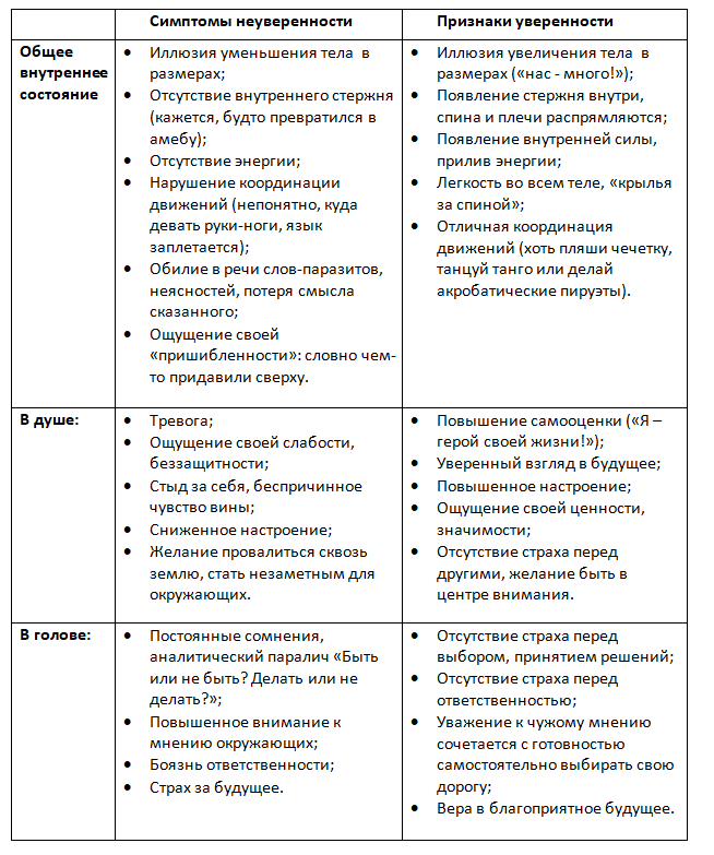 Эмоциональный интеллект. Практика тренинга и коучинга - img_6