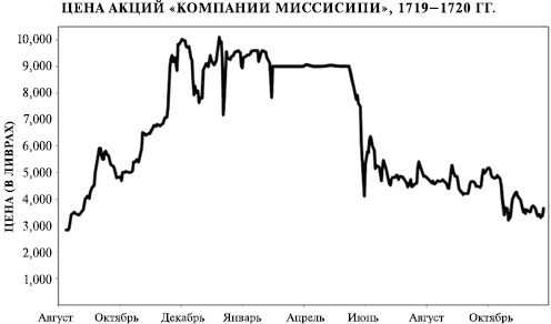 Заблуждения толпы - img_6