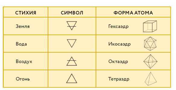 Искусство алхимии. От философского камня и эликсира бессмертия до пятого элемента и магии книгоиздания - img_12