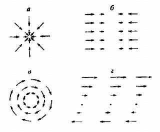 Круг Ландау - _00.jpg_0