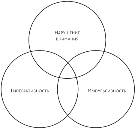 Жизнь с СДВГ. От прокрастинации к самоорганизации - img_1