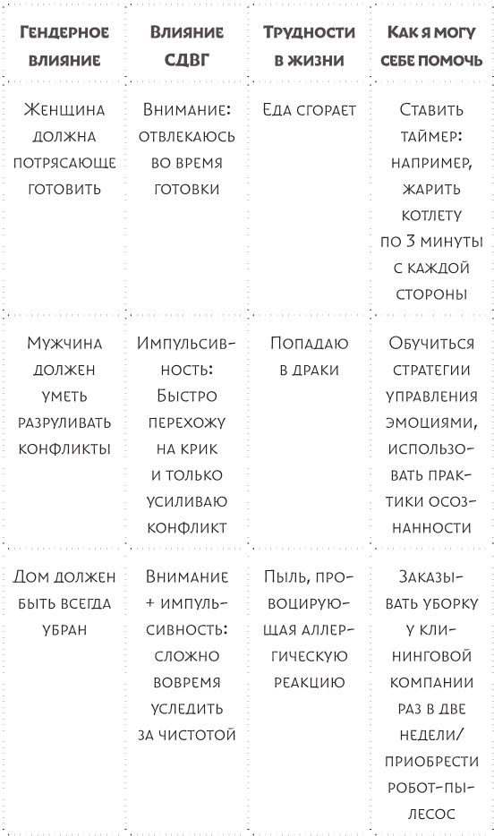 Жизнь с СДВГ. От прокрастинации к самоорганизации - img_17