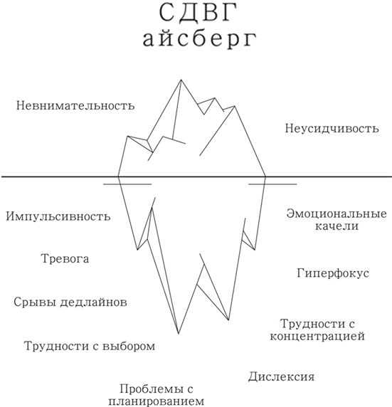 Жизнь с СДВГ. От прокрастинации к самоорганизации - img_6