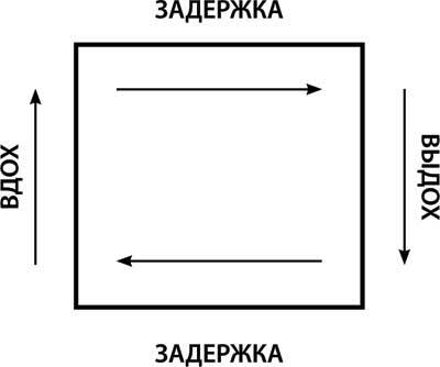 Вдребезги. Как пережить разрыв и поверить в любовь, когда ваше сердце разбито. Пошаговая инструкция - img_1