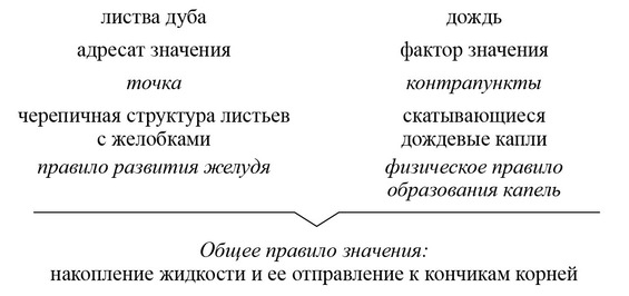 Путешествие в окружающие миры животных и людей. Теория значения - img_62.jpeg