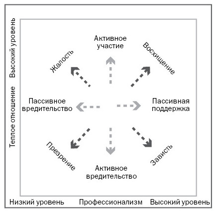 Харизма - img_1