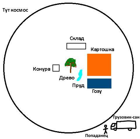 Хранитель древа мира. Том 1 (СИ) - img_12