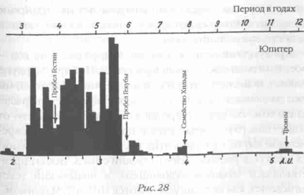 Назад в будущее. Разгадка секретного шифра Книги Бытия - i_032.jpg