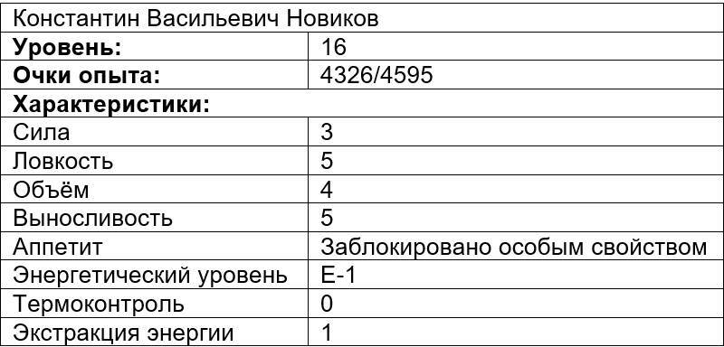 Вечно голодный студент (СИ) - img_4