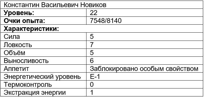 Вечно голодный студент (СИ) - img_6