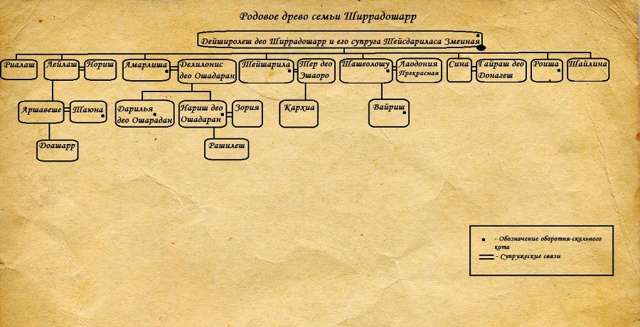 Наагатинские и Салейские хроники (СИ) - img_1