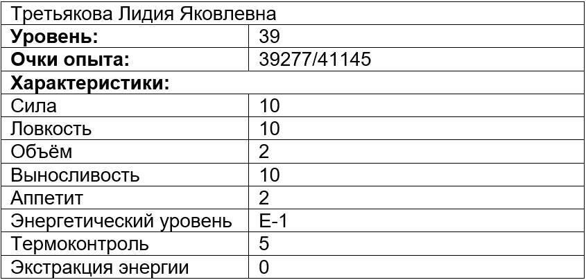 Вечно голодный студент 2 (СИ) - img_5