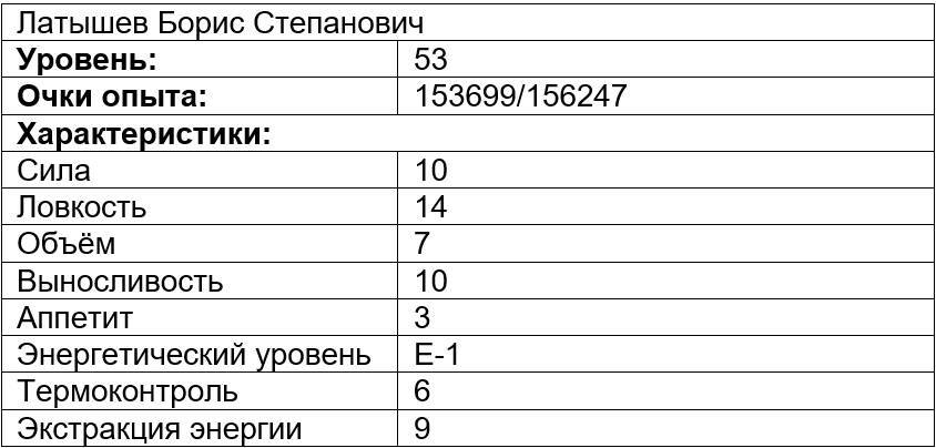 Вечно голодный студент 2 (СИ) - img_8