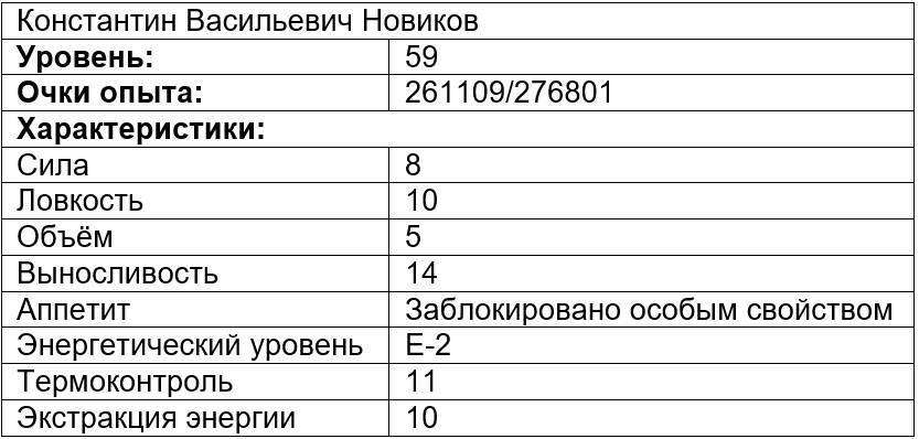 Вечно голодный студент 2 (СИ) - img_9
