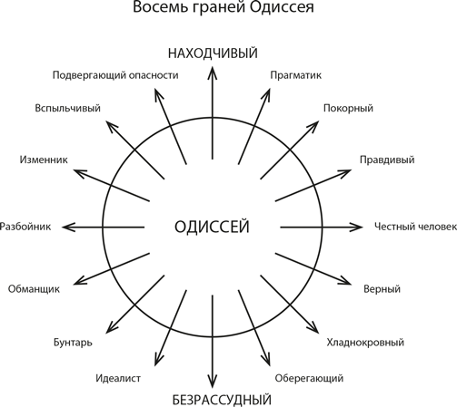 Персонаж. Искусство создания образа на экране, в книге и на сцене - img_2