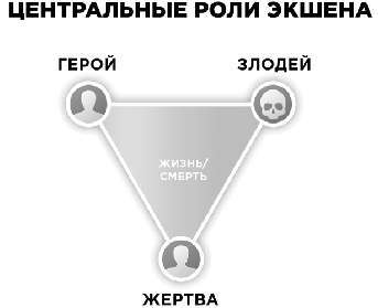 Экшен: Как создать захватывающий сюжет в кино, играх и литературе - img_14