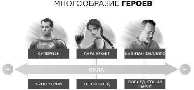 Экшен: Как создать захватывающий сюжет в кино, играх и литературе - img_15