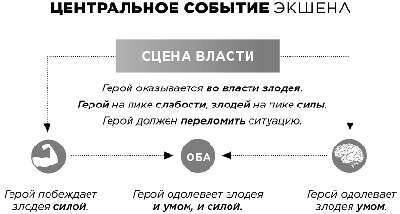 Экшен: Как создать захватывающий сюжет в кино, играх и литературе - img_21