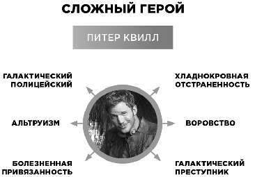 Экшен: Как создать захватывающий сюжет в кино, играх и литературе - img_29