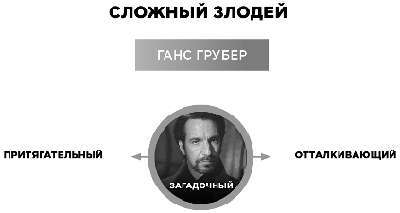 Экшен: Как создать захватывающий сюжет в кино, играх и литературе - img_30