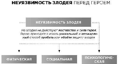 Экшен: Как создать захватывающий сюжет в кино, играх и литературе - img_42