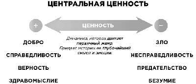 Экшен: Как создать захватывающий сюжет в кино, играх и литературе - img_7