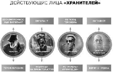Экшен: Как создать захватывающий сюжет в кино, играх и литературе - img_86