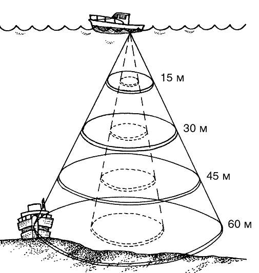 Большая книга рыболова–любителя (с цветной вкладкой) - _364.png