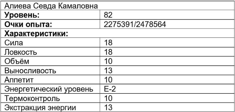 Вечно голодный студент 4 (СИ) - img_1