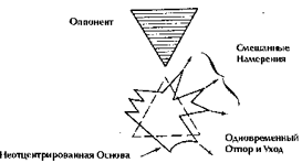 Айки-тактикА в повседневной жизни - doc2fb_image_0300001C.png