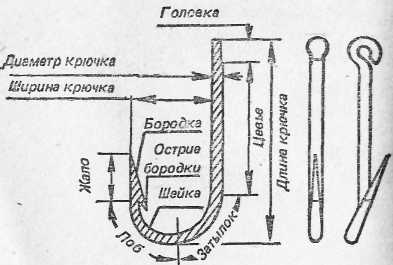 Ловля рыбы в водохранилищах - i_004.jpg