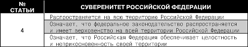 Конституция Российской Федерации. Гимн, герб, флаг - i_004.png