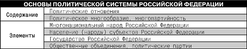 Конституция Российской Федерации. Гимн, герб, флаг - i_005.png