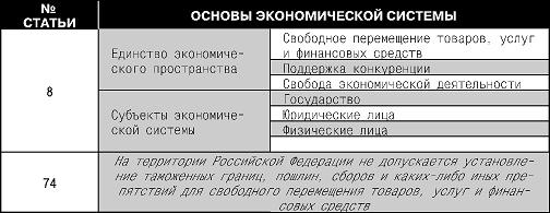 Конституция Российской Федерации. Гимн, герб, флаг - i_006.png