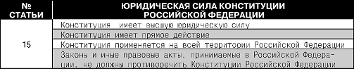 Конституция Российской Федерации. Гимн, герб, флаг - i_008.png