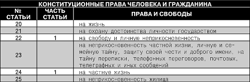 Конституция Российской Федерации. Гимн, герб, флаг - i_010.png