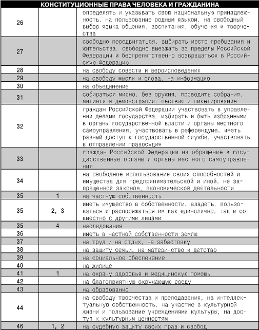 Конституция Российской Федерации. Гимн, герб, флаг - i_011.png