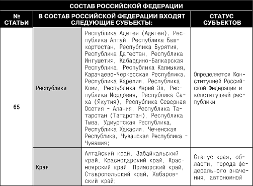 Конституция Российской Федерации. Гимн, герб, флаг - i_017.png
