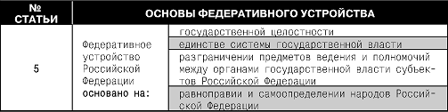 Конституция Российской Федерации. Гимн, герб, флаг - i_020.png