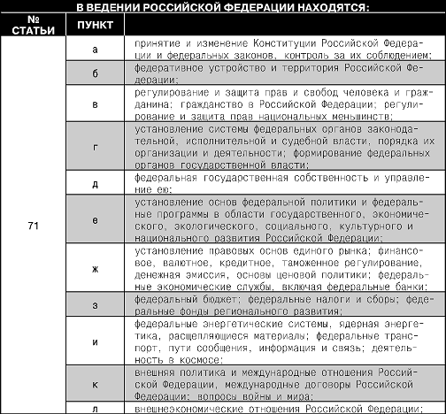 Конституция Российской Федерации. Гимн, герб, флаг - i_024.png