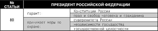 Конституция Российской Федерации. Гимн, герб, флаг - i_027.png