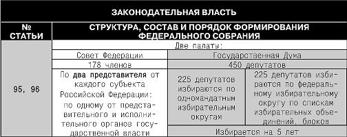 Конституция Российской Федерации. Гимн, герб, флаг - i_029.png