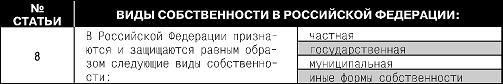 Конституция Российской Федерации. Гимн, герб, флаг - i_007.png
