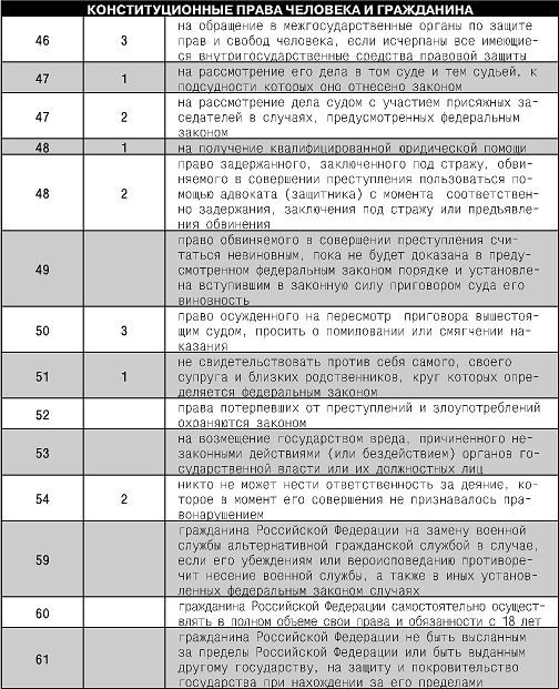 Конституция Российской Федерации. Гимн, герб, флаг - i_012.png