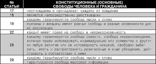 Конституция Российской Федерации. Гимн, герб, флаг - i_014.png